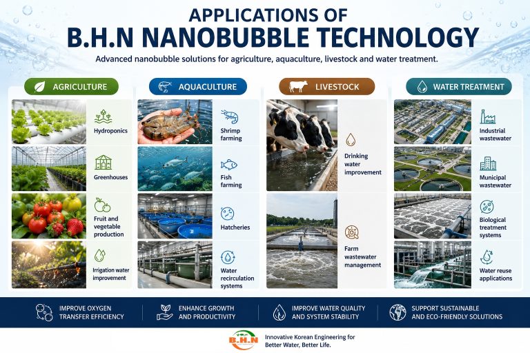 What Is Nanobubble Technology?